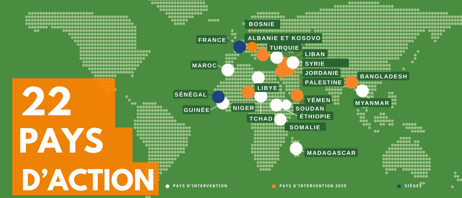 Parrainage d'orphelins - Firdaous Charity France